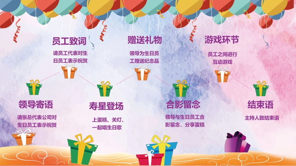 生日派对主题模板60.pptx_第3页