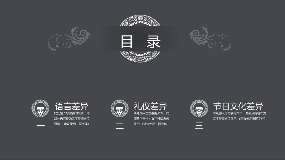 中西方文化差异(1.pptx_第3页