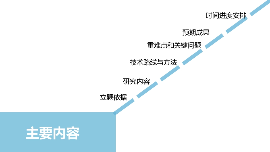 毕业论文答辩模板38.pptx_第2页