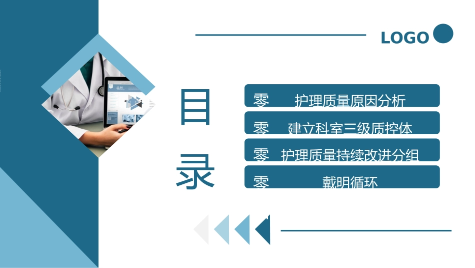 儿科护理质控分析2.pptx_第2页