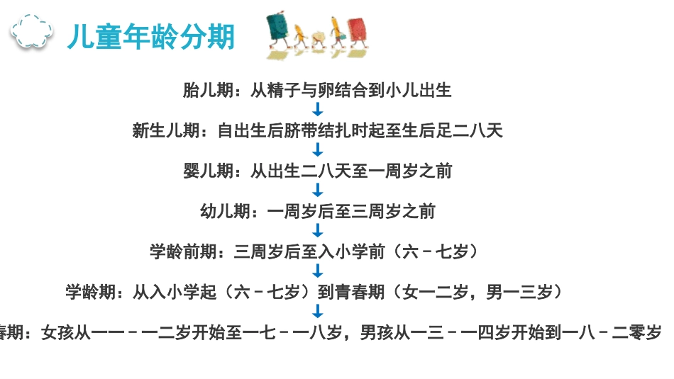 儿科基础知识.pptx_第3页