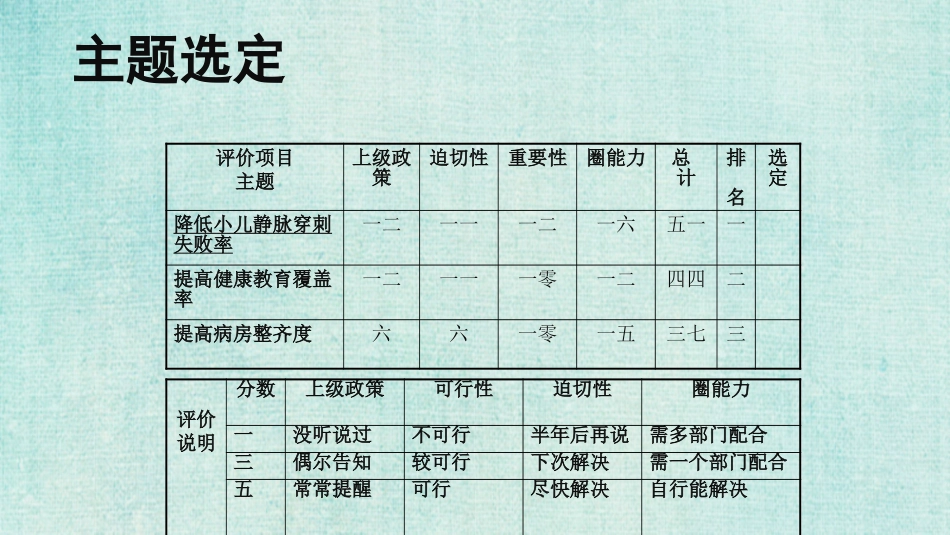 儿科品管圈成果汇报2.pptx_第3页