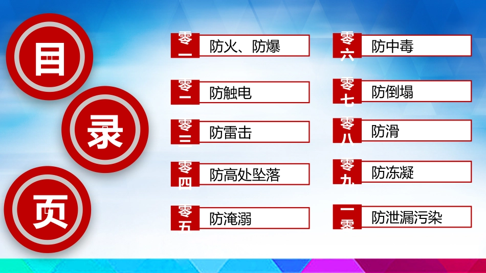 安全生产十防措施2.pptx_第2页