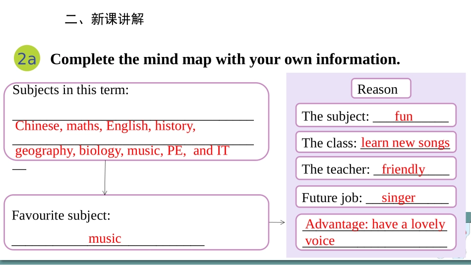 英语人教版20247年级上册Unit4MyFavouriteSubjectSecti4教学课件.pptx_第3页