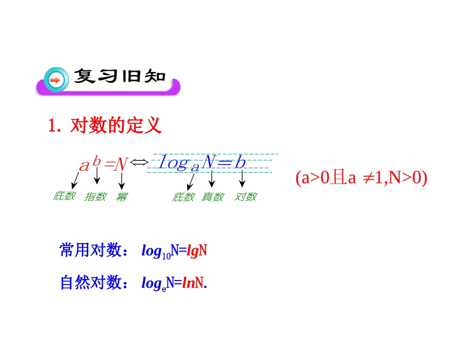 【初高中数学衔接】第十八讲  对数及其运算性质.ppt_第2页