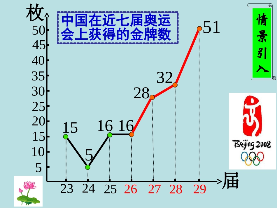 【初高中数学衔接】第十二讲    函数的单调性.ppt_第2页