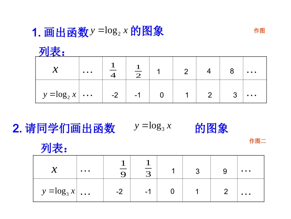 【初高中数学衔接】第十九讲  对数函数.ppt_第3页
