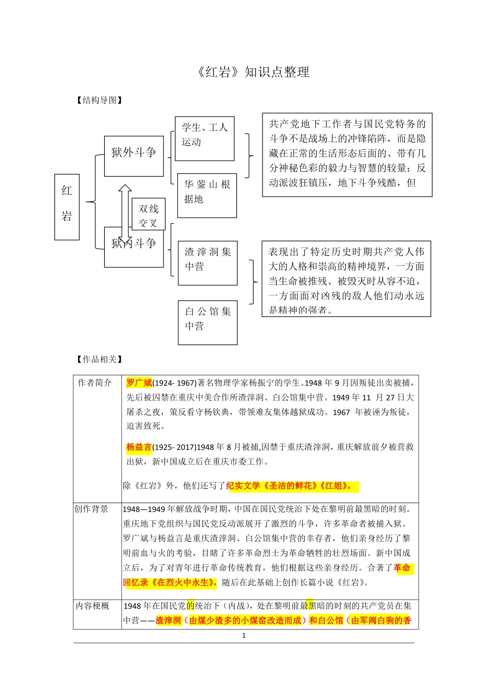 【七年级下册语文】《红岩》.pdf_第1页