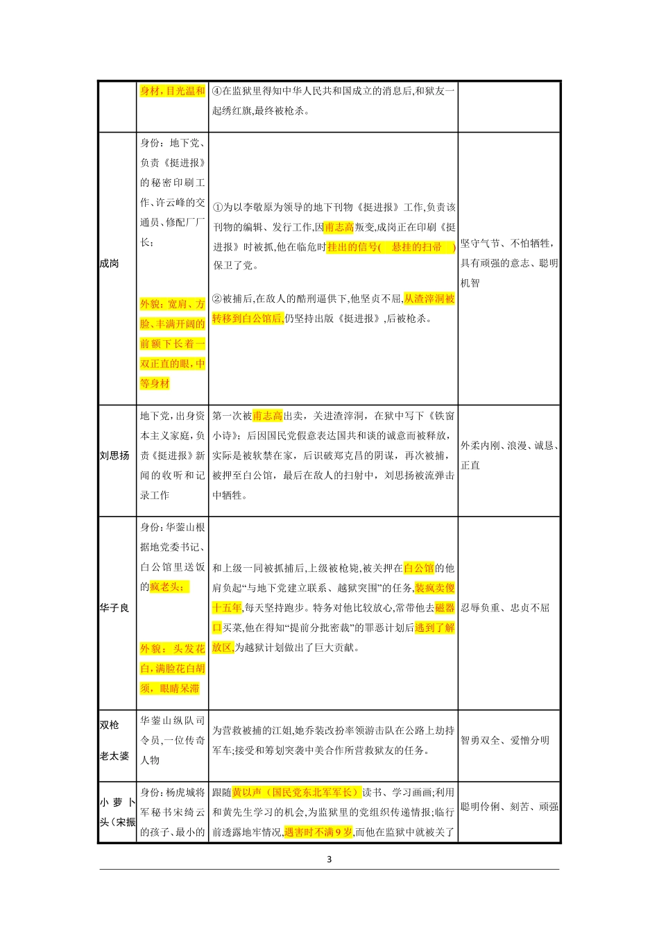 【七年级下册语文】《红岩》.pdf_第3页