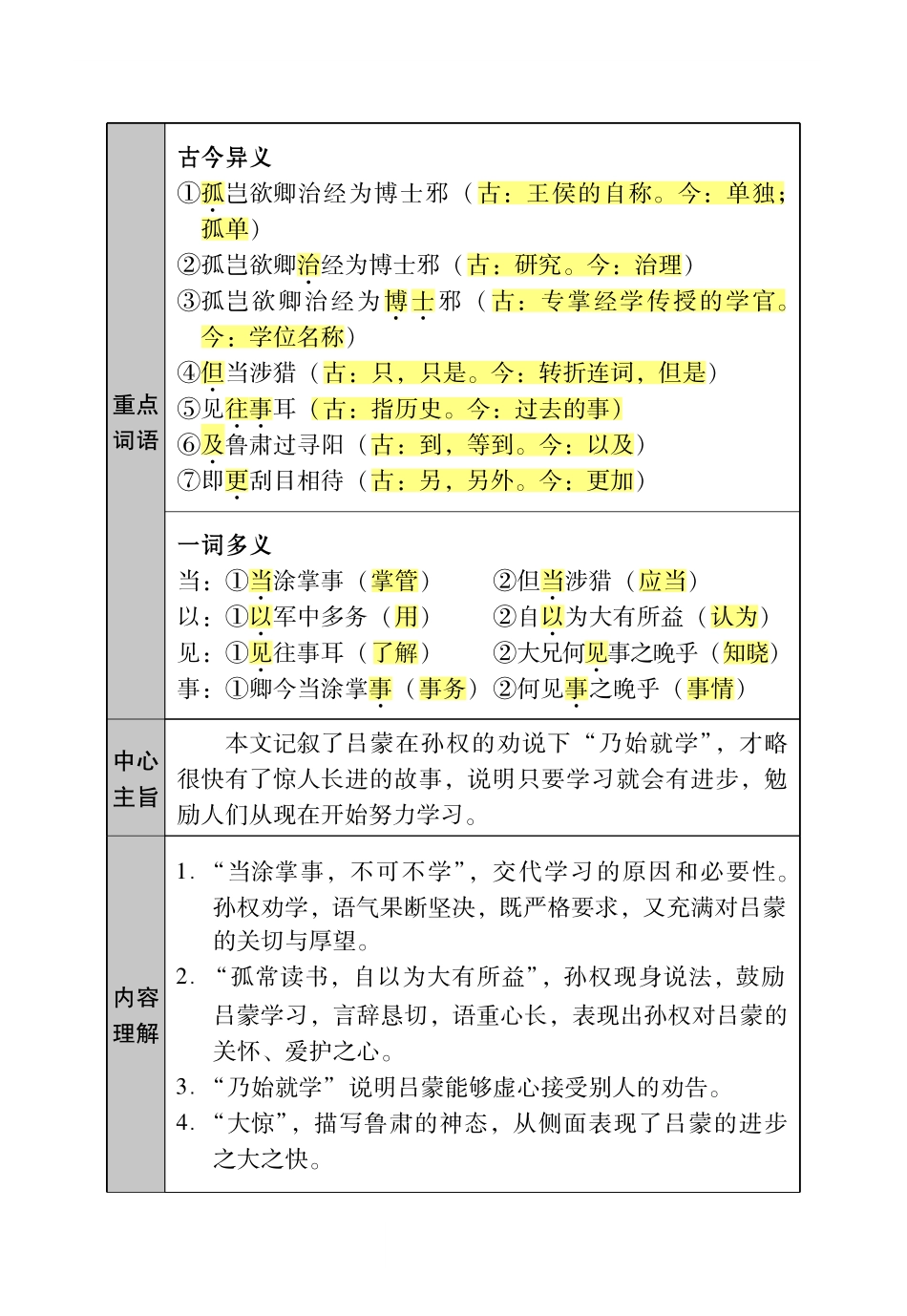 【七年级下册语文】7下语文-课内文言文积累.pdf_第2页