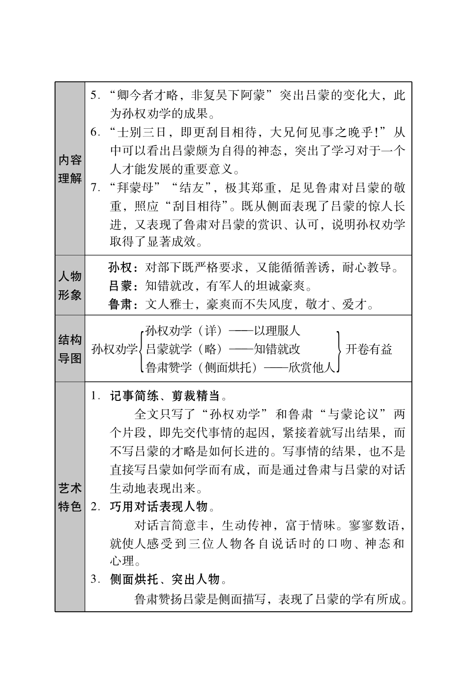 【七年级下册语文】7下语文-课内文言文积累.pdf_第3页