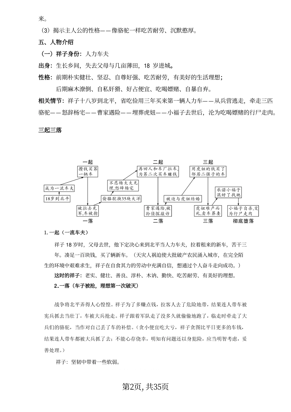 【七年级下册语文】7下语文-名著导读《骆驼祥子》.pdf_第2页