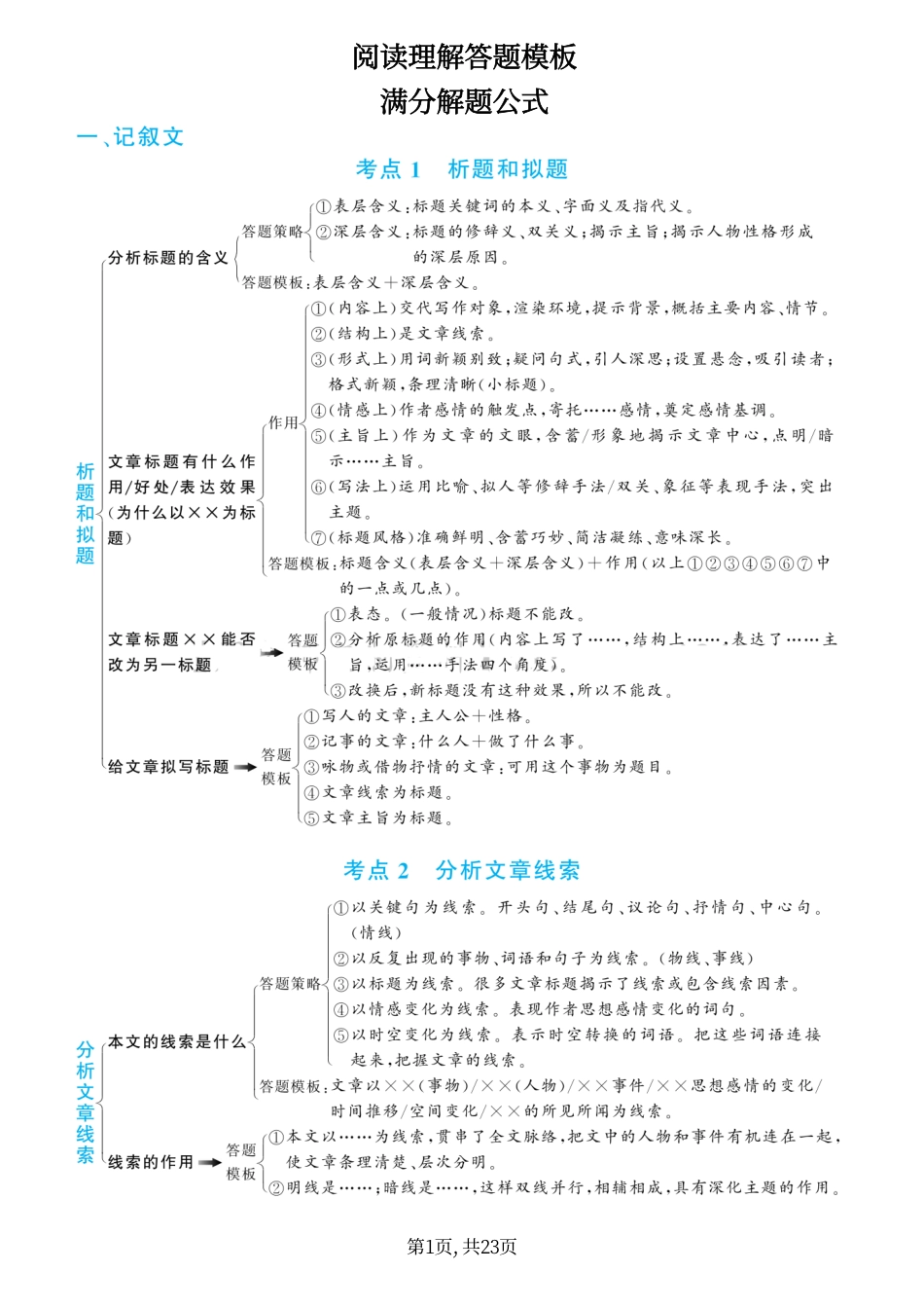【七年级下册语文】阅读理解答题模板满分解题公式.pdf_第2页