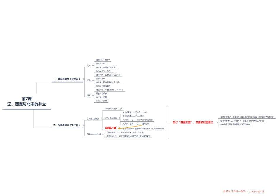 【七下历史】第二单元——思维导图（人教部编版）.pdf_第2页