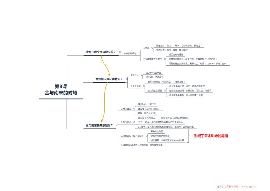 【七下历史】第二单元——思维导图（人教部编版）.pdf_第3页