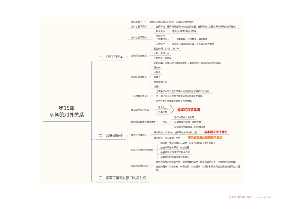 【七下历史】第三单元明清时期——思维导图（人教部编版）.pdf_第2页