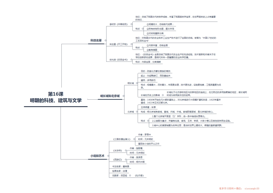 【七下历史】第三单元明清时期——思维导图（人教部编版）.pdf_第3页
