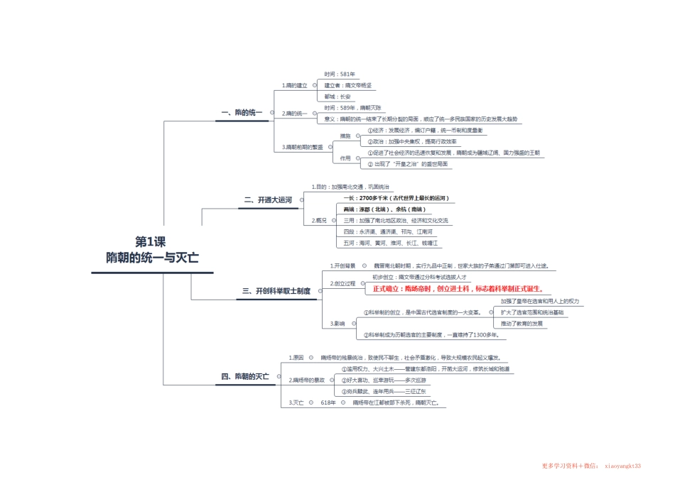 【七下历史】第一单元隋唐时期——思维导图.pdf_第1页