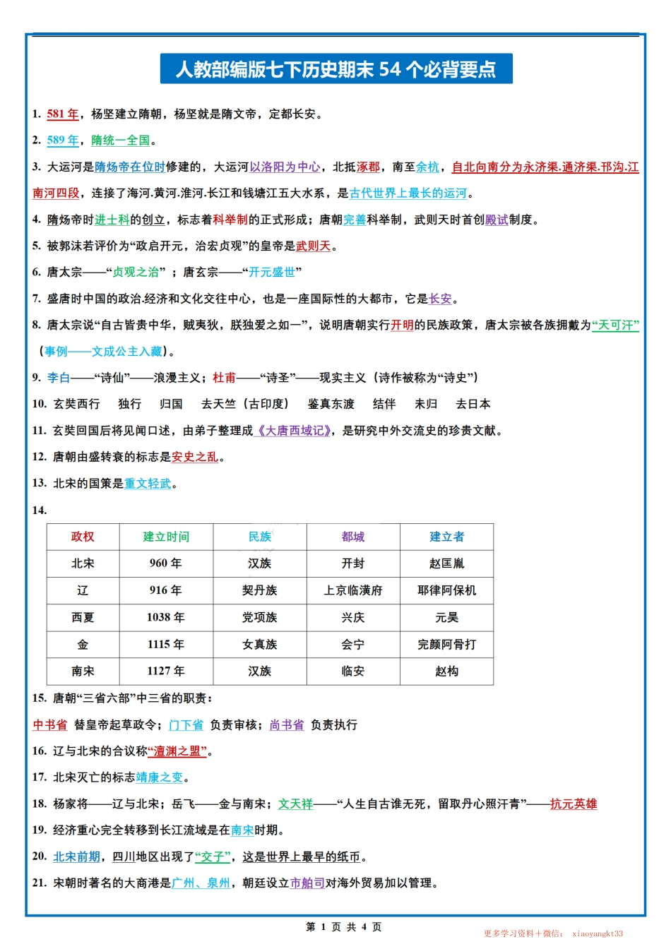 【七下历史】期末54个必背要点（人教部编版）.pdf_第1页