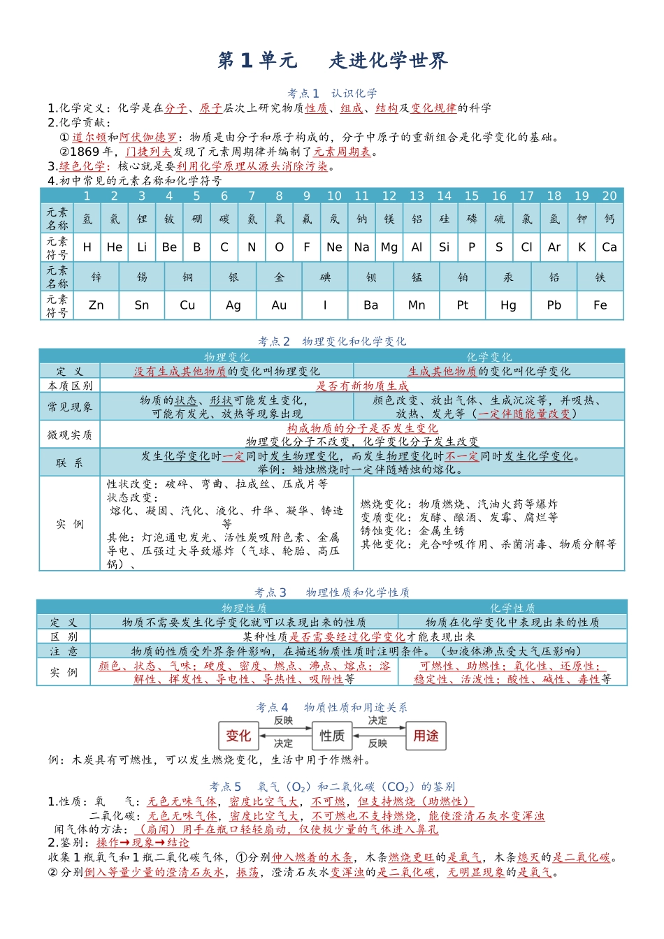 【知识清单】九年级化学（上册）同步必备单元知识清单（人教版）.docx_第1页
