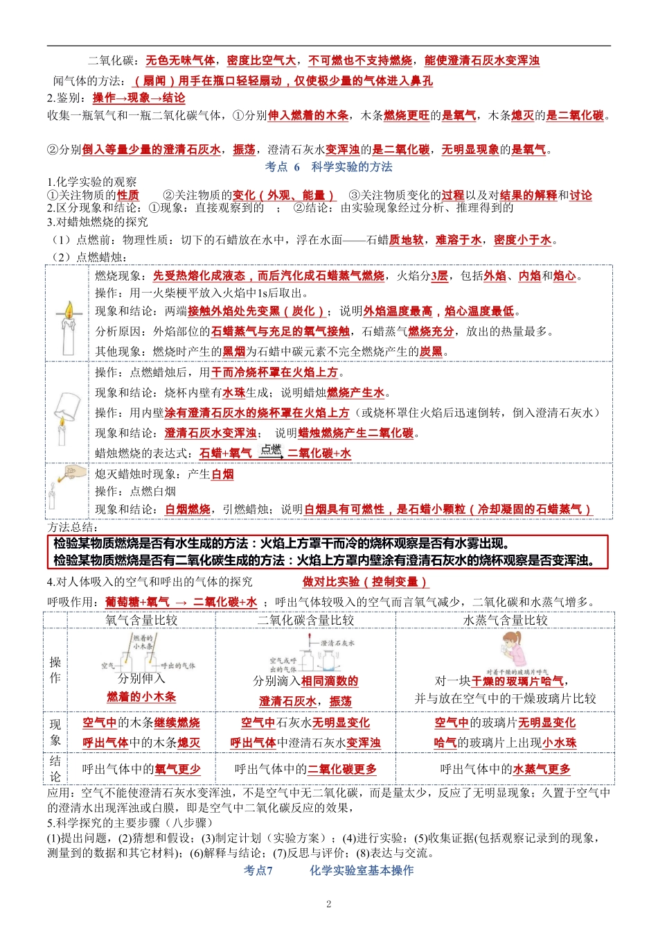 【中考化学知识点梳理】2024年初三化学人教版详细版知识点总结.pdf_第2页