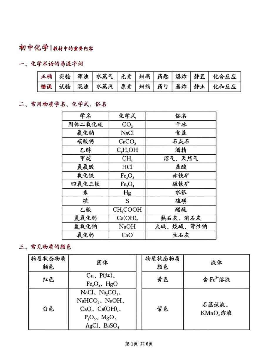 【中考化学知识点梳理】初中化学重点知识（冲刺篇）.pdf_第1页