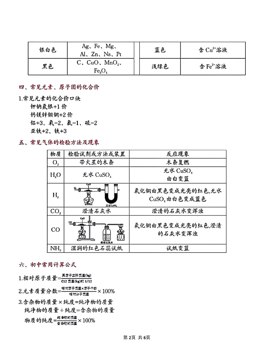 【中考化学知识点梳理】初中化学重点知识（冲刺篇）.pdf_第2页