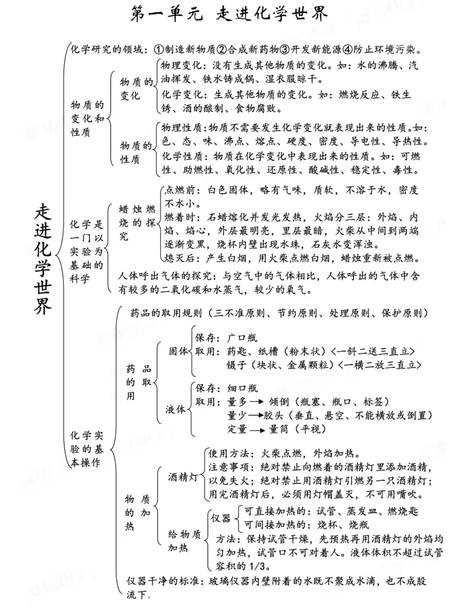 【中考化学知识点梳理】人教版初中化学全册思维导图总结.pdf_第1页