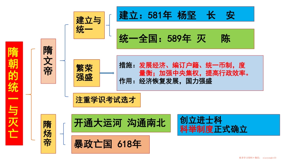 35.知识结构图-七年级历史下册.pdf_第2页