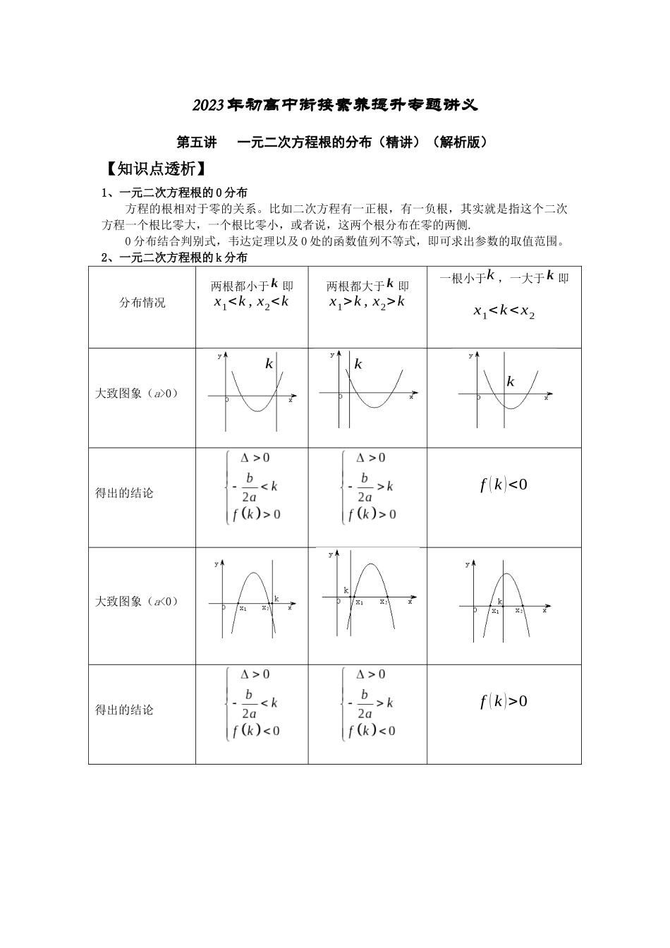2023届初升高数学衔接专题讲义-第五讲   一元二次方程根的分布（精讲）（解析版）.docx_第1页