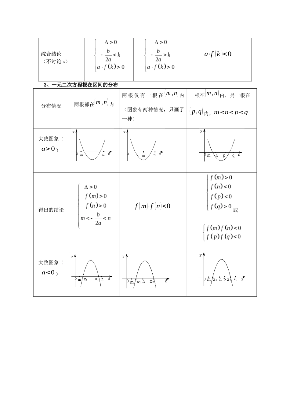 2023届初升高数学衔接专题讲义-第五讲   一元二次方程根的分布（精讲）（解析版）.docx_第2页