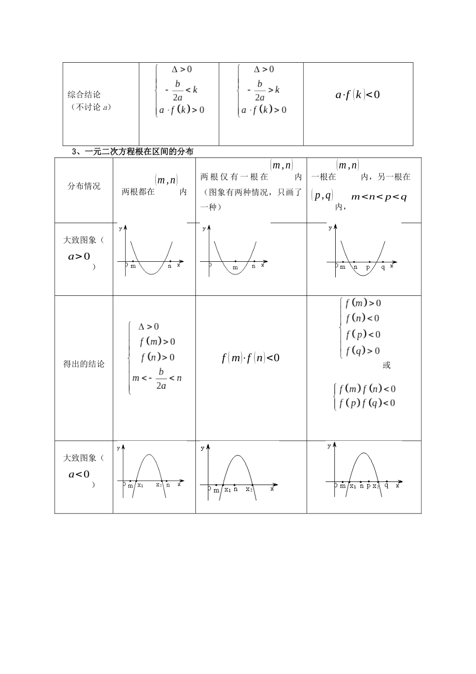 2023届初升高数学衔接专题讲义-第五讲   一元二次方程根的分布（精讲）（原卷版）.docx_第2页