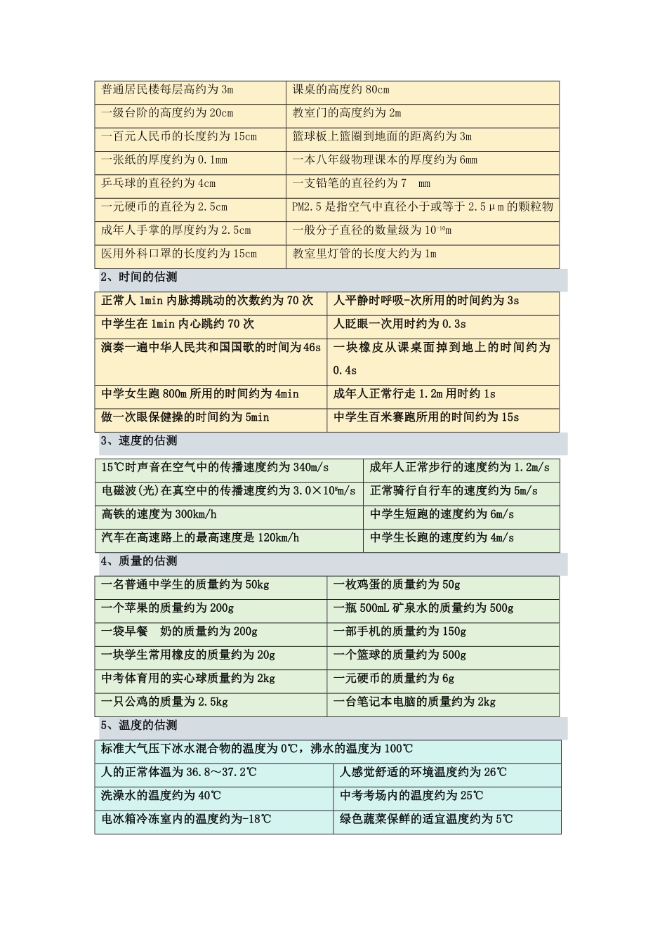 2024年中考物理终极押题猜想（广东省卷专用）（解析版）.pdf_第3页