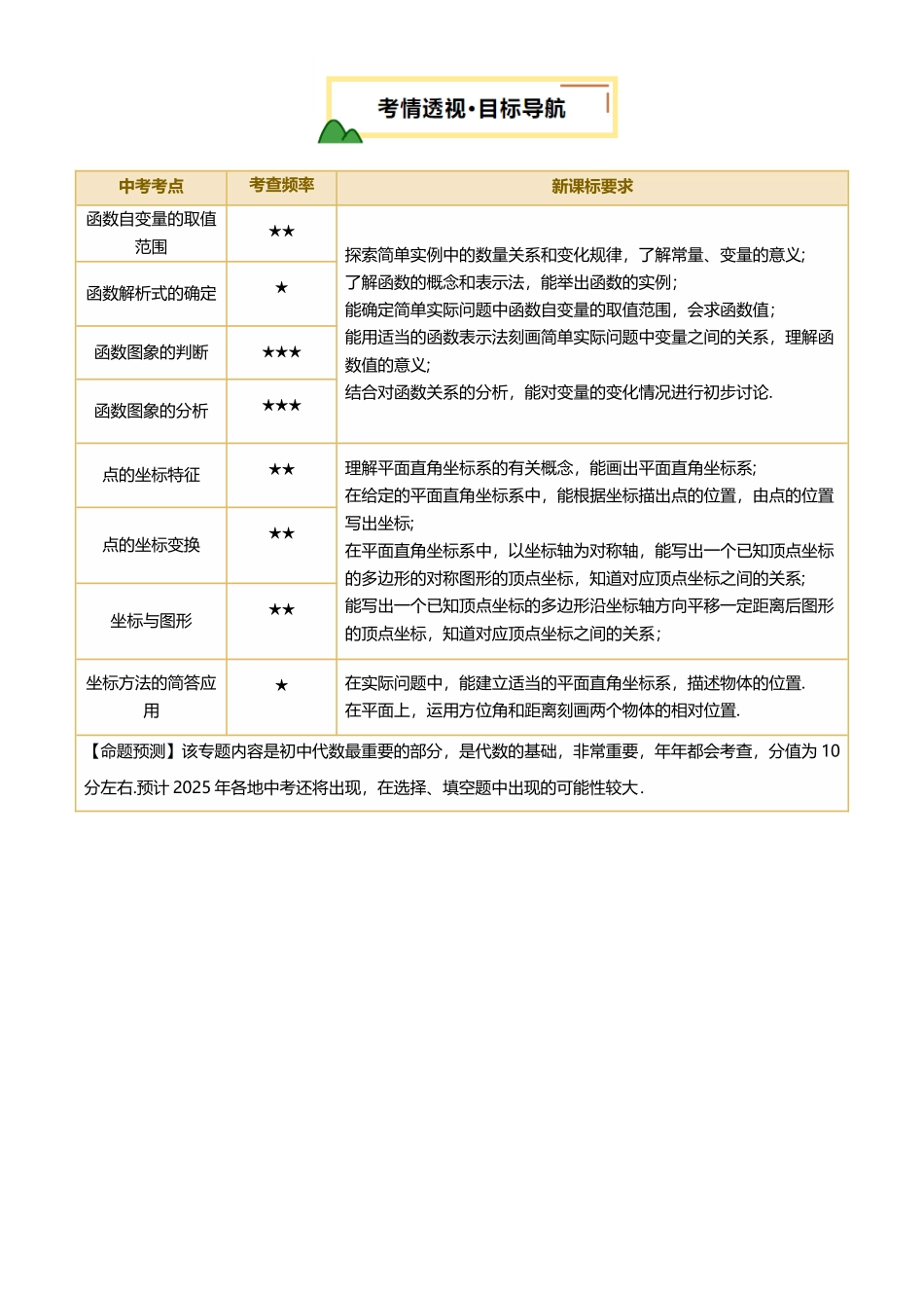 2025年中考数学一轮讲练测-第09讲 函数与平面直角坐标系(讲义，3考点+3命题点13种题型(含3种解题技巧))(解析版).docx_第2页