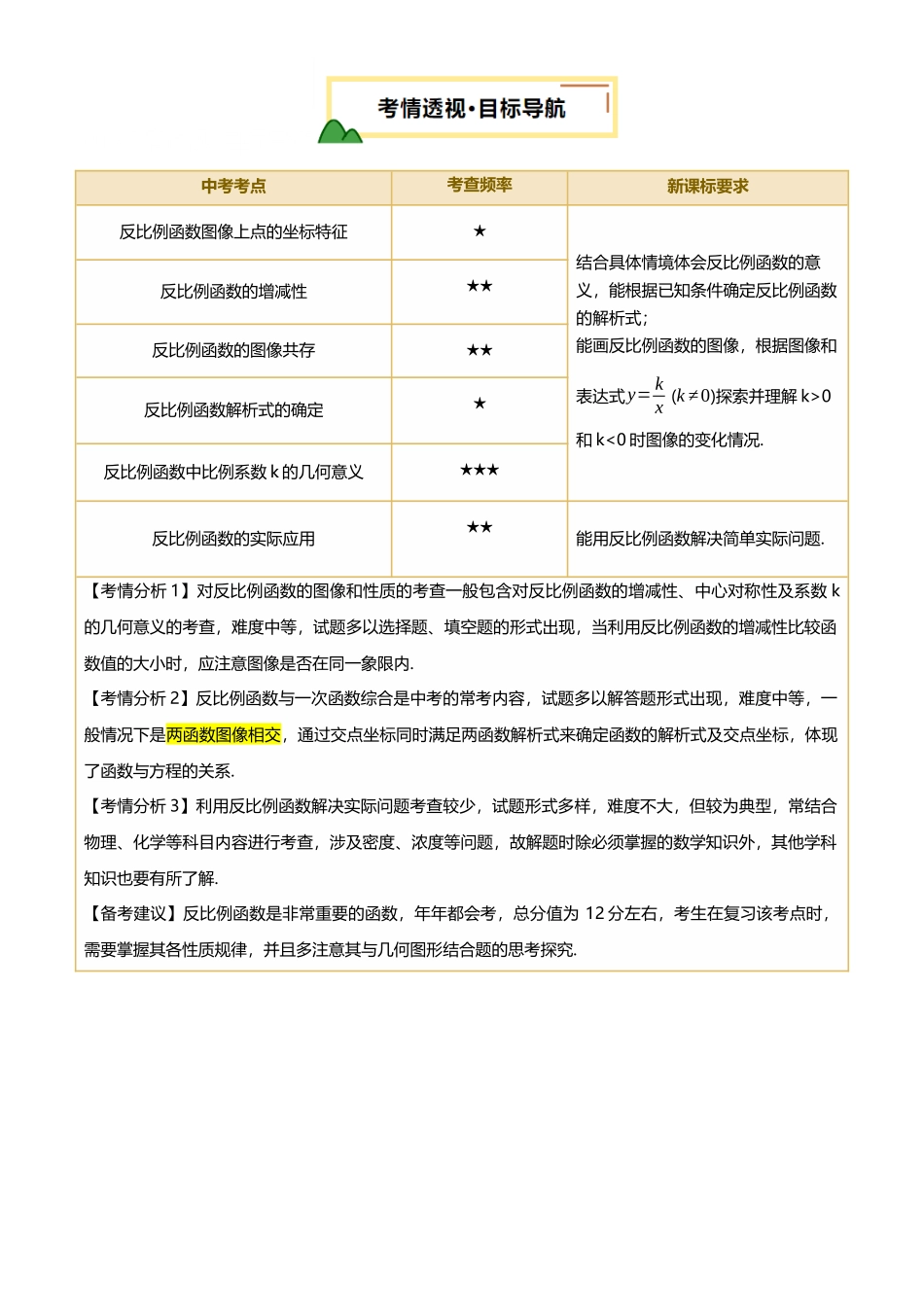 2025年中考数学一轮讲练测-第12讲 反比例函数的图像、性质及应用(讲义，3考点+4命题点18种题型(含4种解题技巧))(解析版).docx_第3页