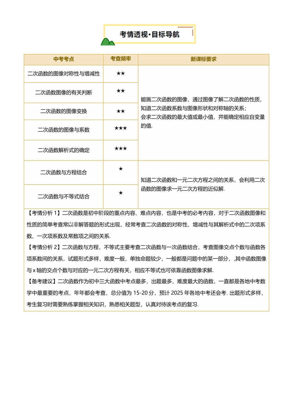 2025年中考数学一轮讲练测-第13讲 二次函数的图像与性质(讲义，4考点+3命题点19种题型(含3种解题技巧))(解析版).docx_第3页