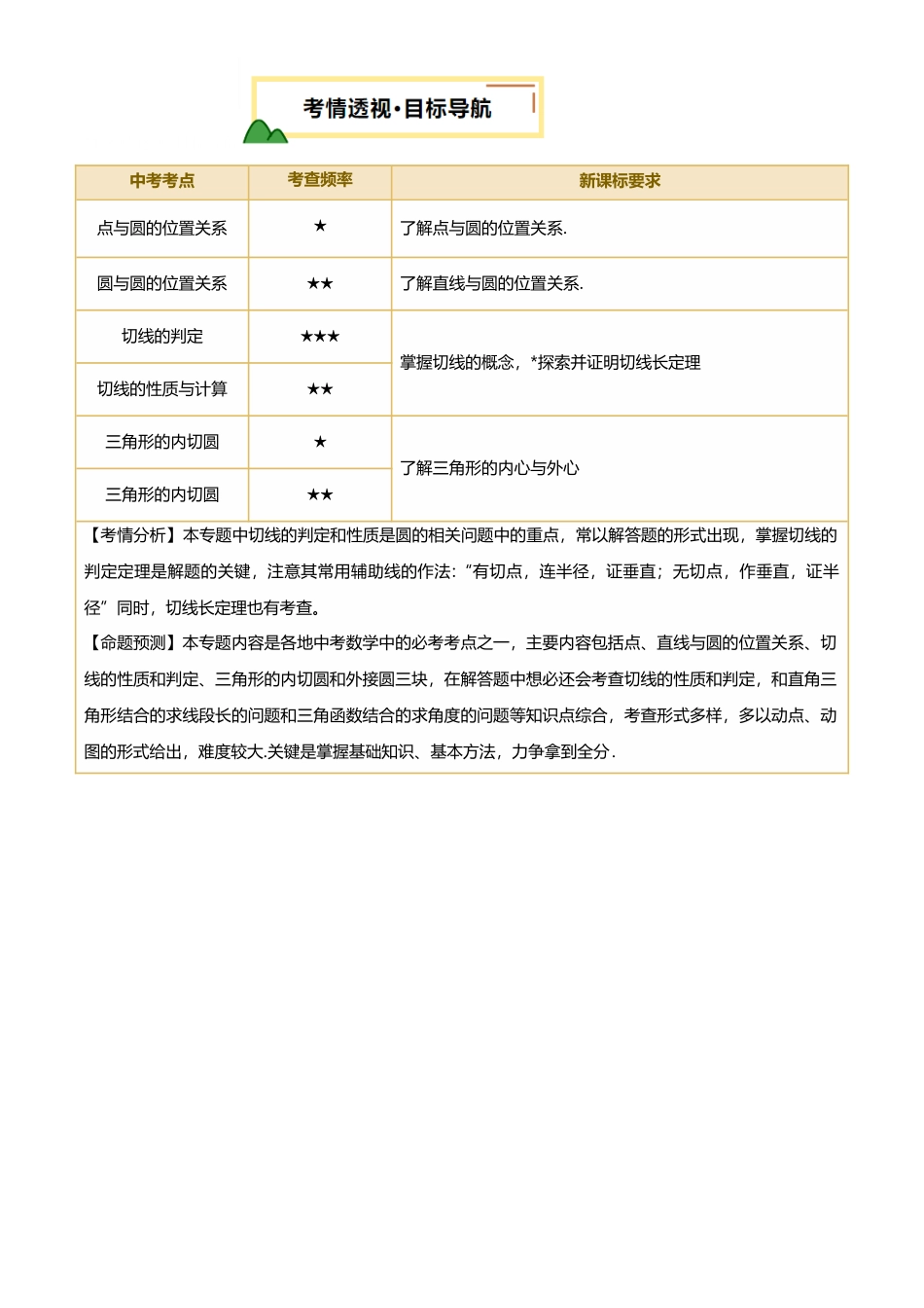 2025年中考数学一轮讲练测-第28讲 与圆有关的位置关系(讲义，5考点+1命题点15种题型(含5种解题技巧))(解析版).docx_第2页
