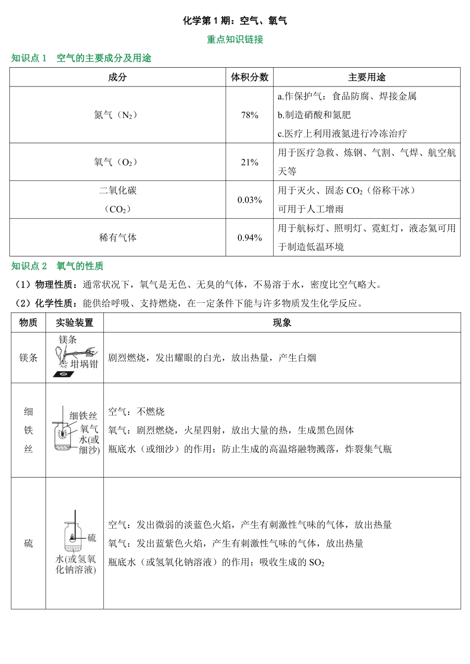 2025万唯中考冲刺营化学-化学第1期：空气、氧气pdf.pdf_第1页