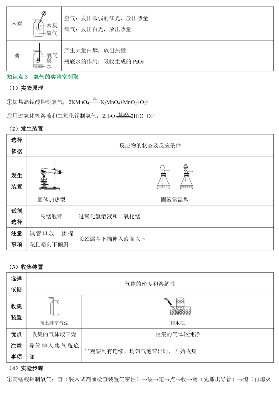 2025万唯中考冲刺营化学-化学第1期：空气、氧气pdf.pdf_第2页