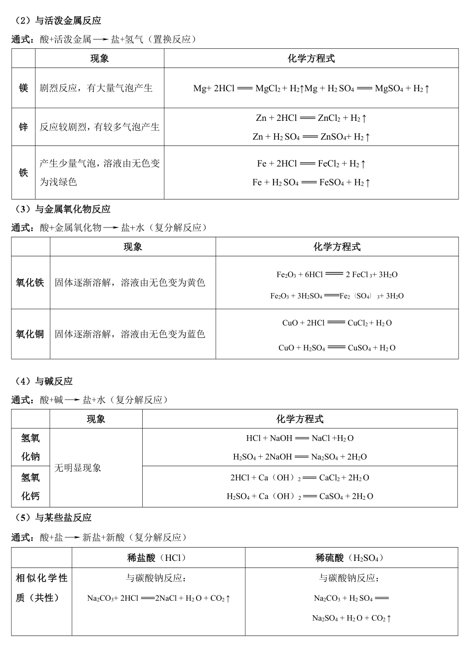 2025万唯中考冲刺营化学-化学第5期：酸pdf.pdf_第2页