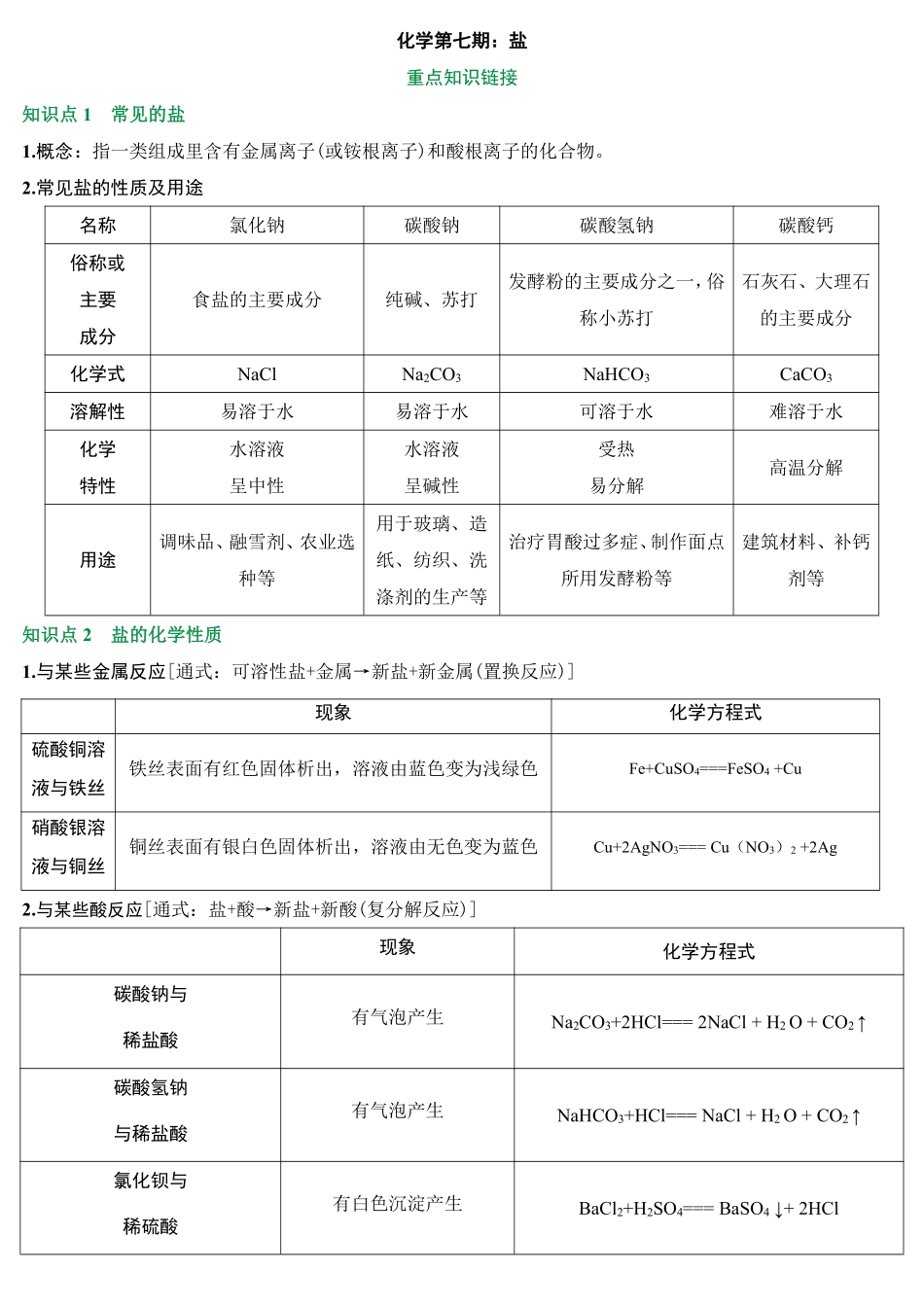 2025万唯中考冲刺营化学-化学第7期：盐pdf.pdf_第1页