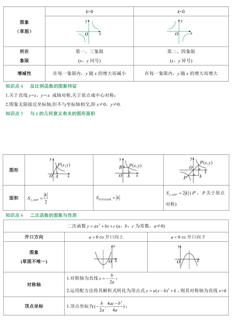 2025万唯中考冲刺营数学-数学第3期：函数图象与性质.pdf_第2页