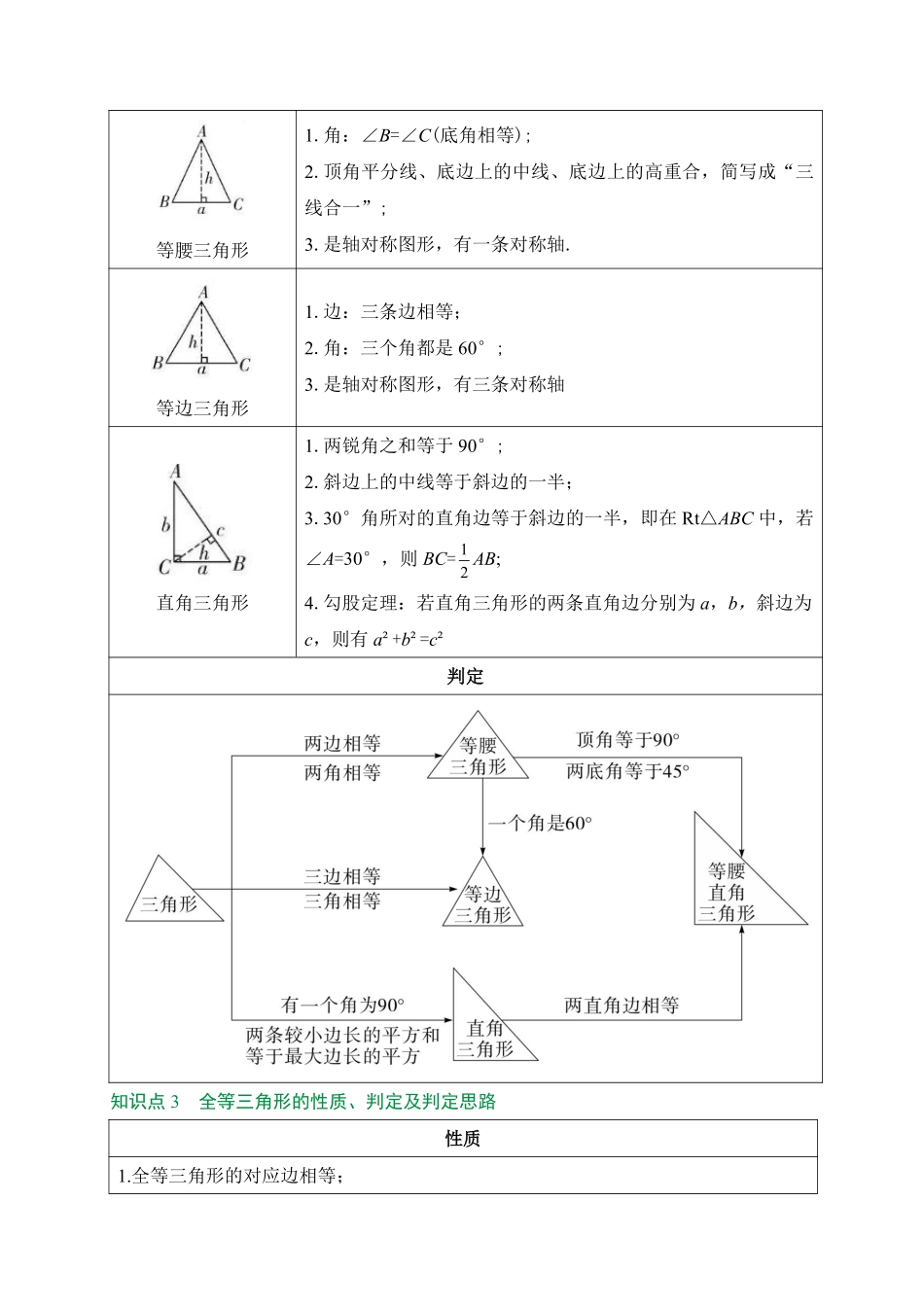 2025万唯中考冲刺营数学-数学第5期：三角形.pdf_第2页