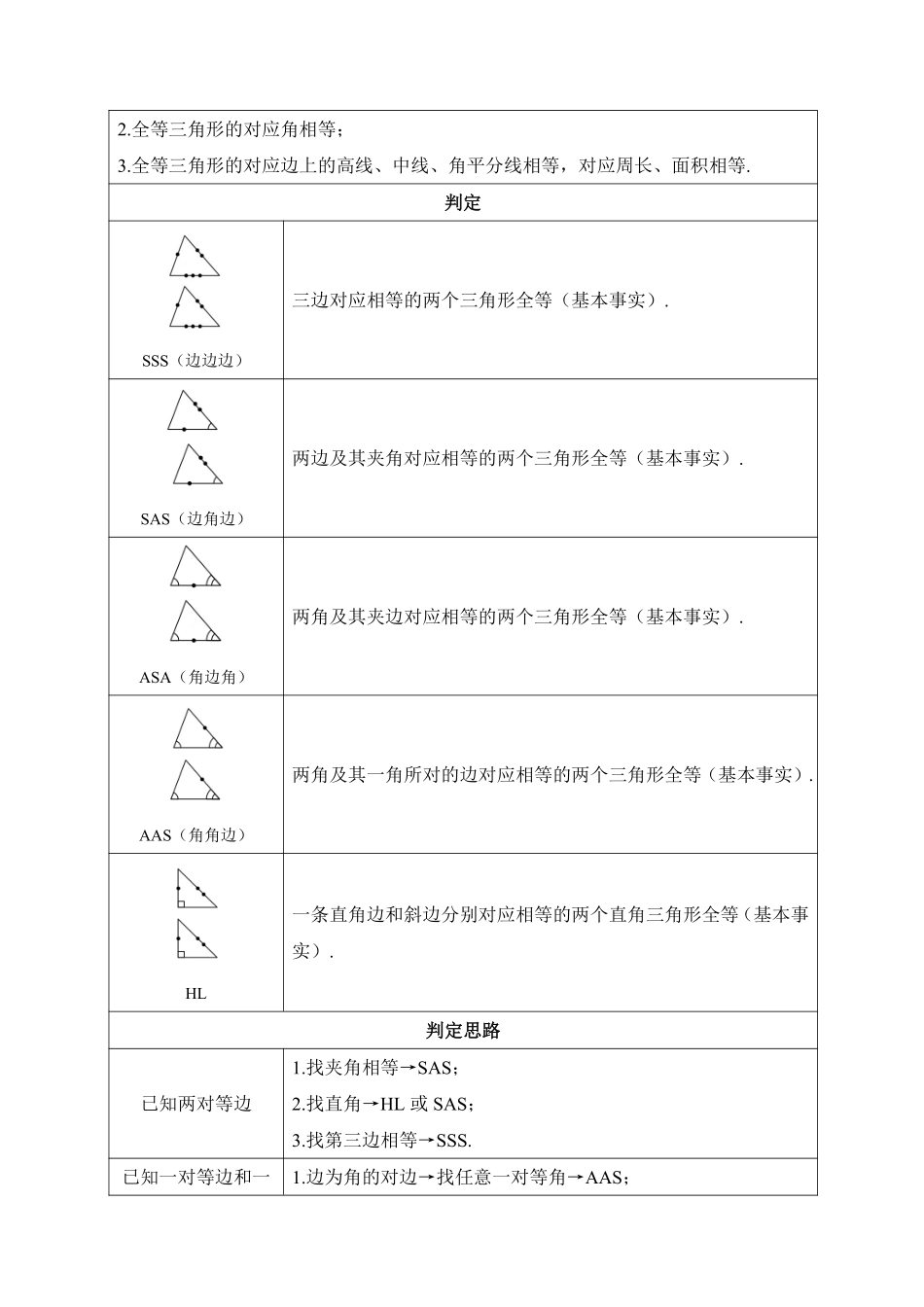 2025万唯中考冲刺营数学-数学第5期：三角形.pdf_第3页
