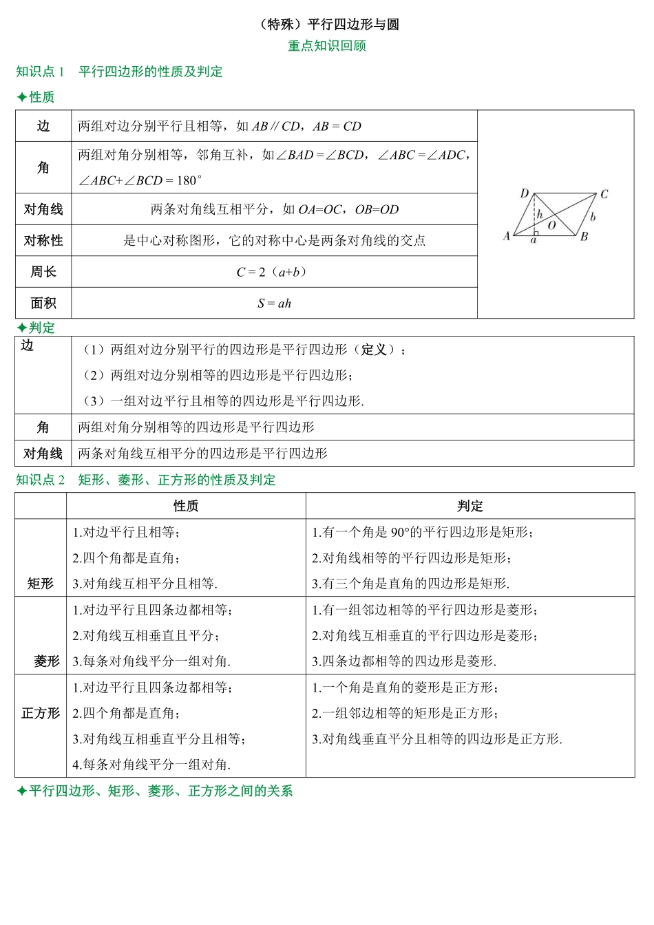2025万唯中考冲刺营数学-数学第6期：（特殊）平行四边形与圆.pdf_第1页