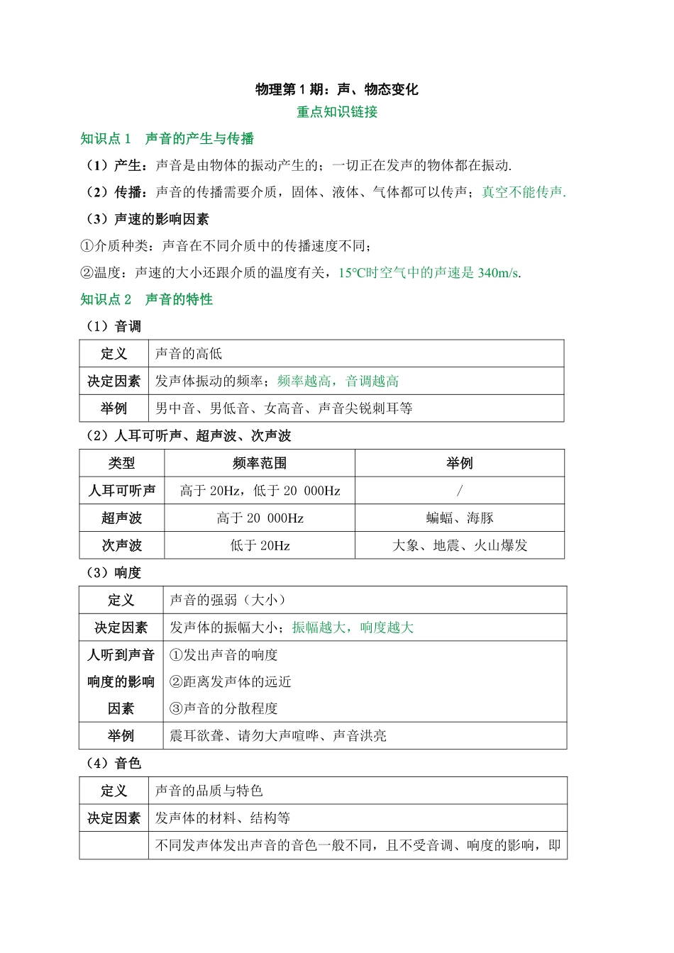 2025万唯中考冲刺营物理-物理第1期：声、物态变化.pdf_第1页