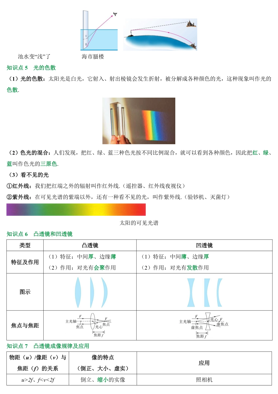 2025万唯中考冲刺营物理-物理第2期：光现象、透镜.pdf_第3页