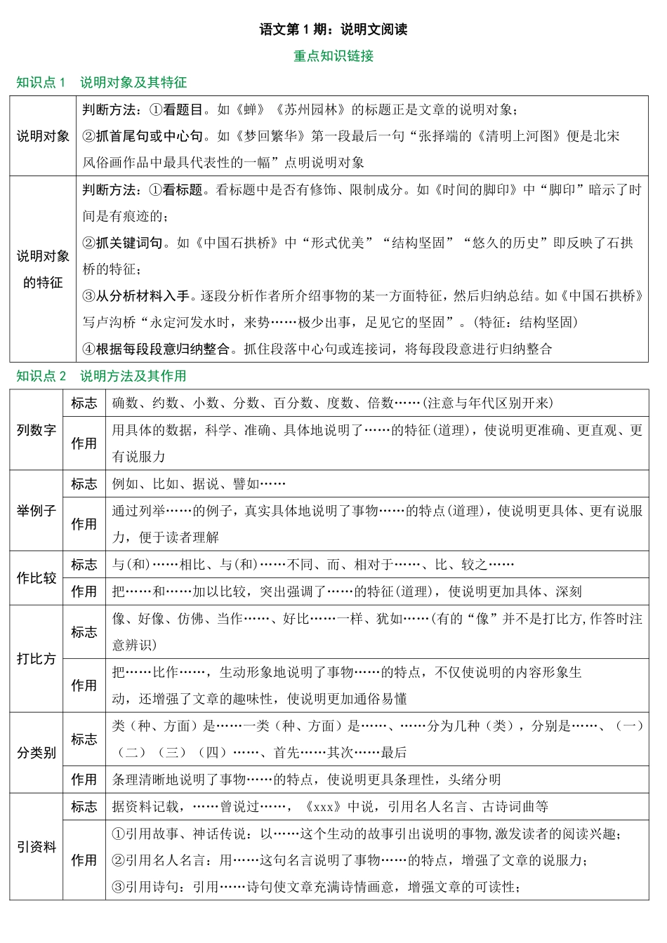 2025万唯中考冲刺营语文-语文第1期：说明文阅读.pdf_第1页