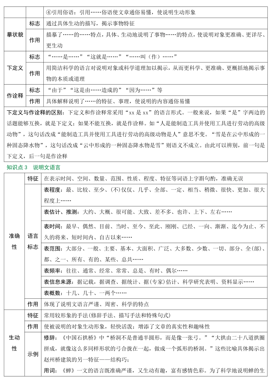 2025万唯中考冲刺营语文-语文第1期：说明文阅读.pdf_第2页