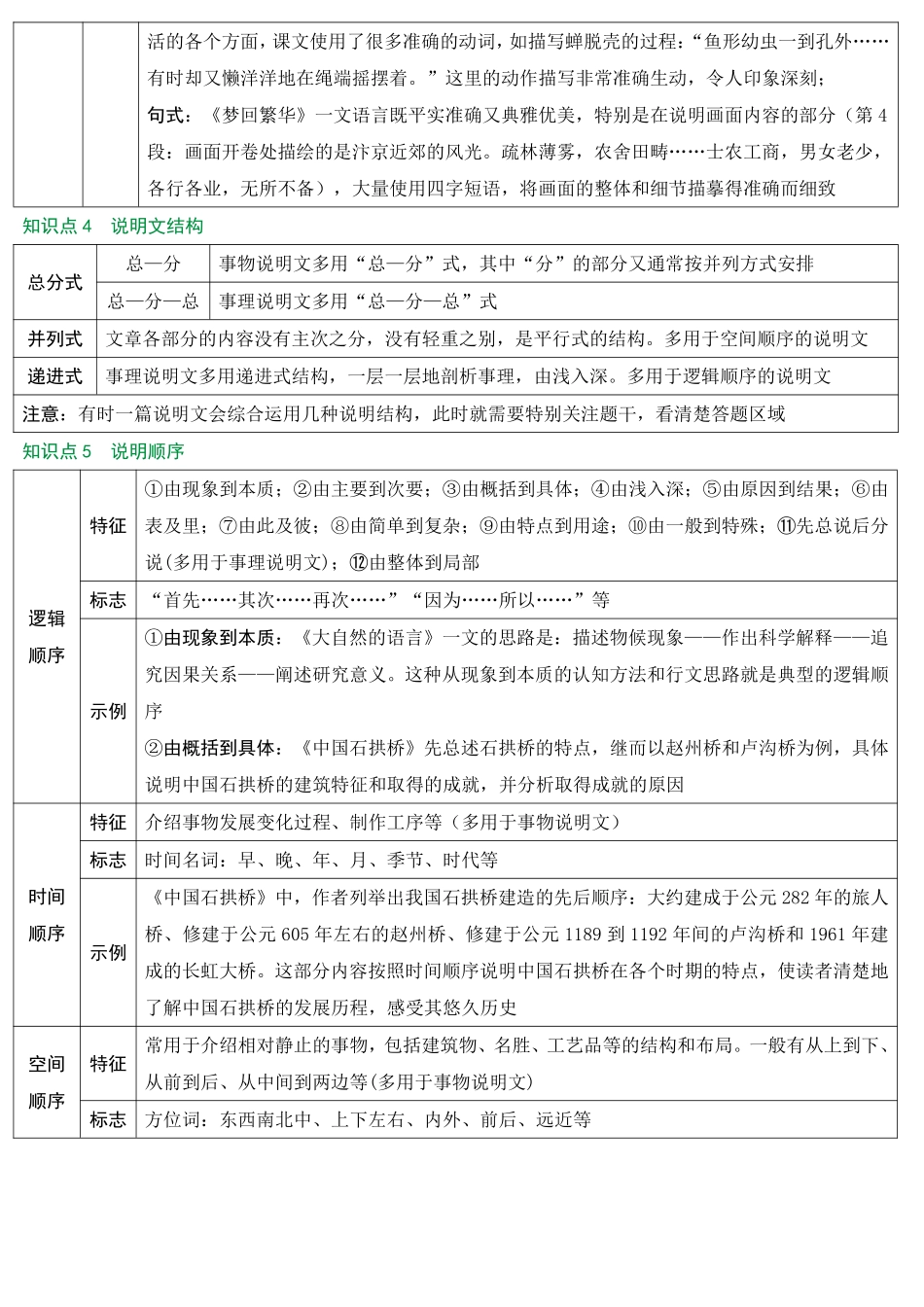 2025万唯中考冲刺营语文-语文第1期：说明文阅读.pdf_第3页